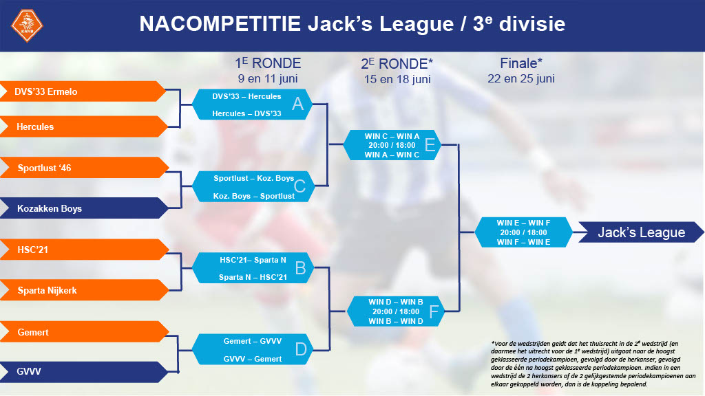 playoffs-gemert-donderdag-voor-eigen-publiek-tegen-gvvv